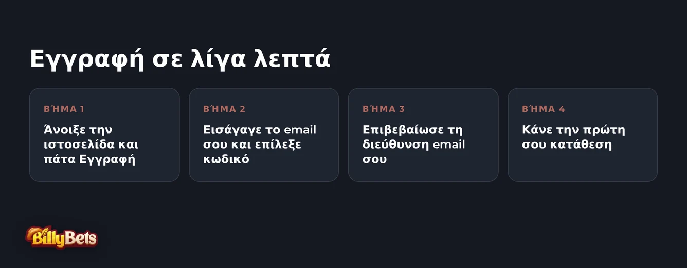 Χρησιμοποίησε οδηγό γρήγορης εγγραφής.